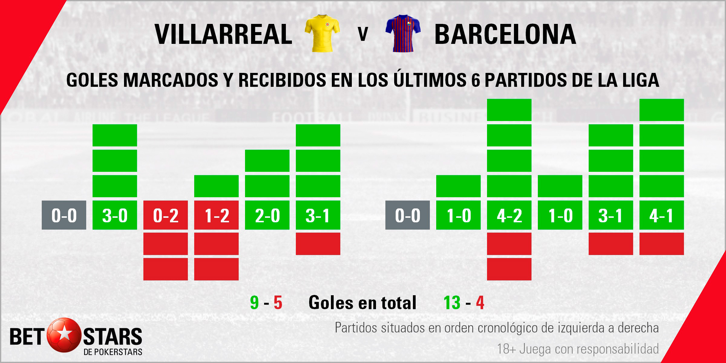 Betstars villarreal vs fc barcelona 03 Betstars, Villarreal vs FC Barcelona, pronosticos deportivos, LaLiga, pronosticos LaLiga, apuestas LaLiga, pronósticos fútbol, apuestas fútbol, partidos de hoy, partidos de futbol hoy, partidos hoy, partidos de liga mañana, calendario LaLiga, ultimas noticias deportivas, noticias de deportes, apuestas deportivas, apuestas deportivas pronósticos expertos